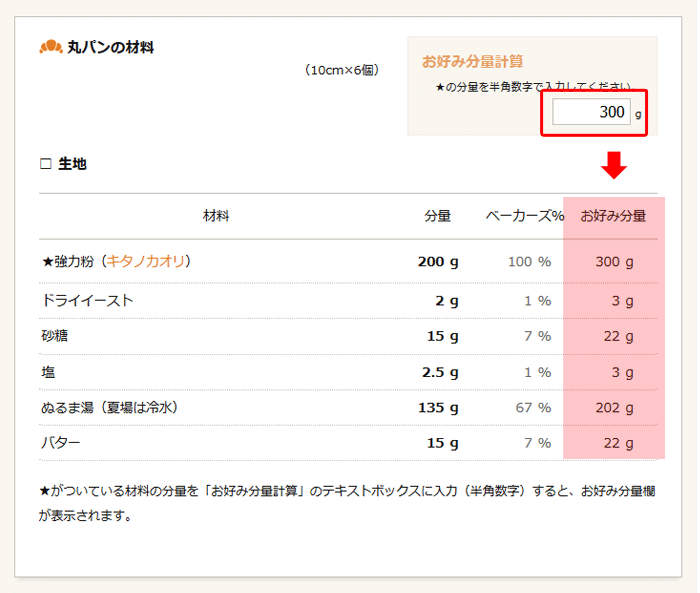 お好み分量とは